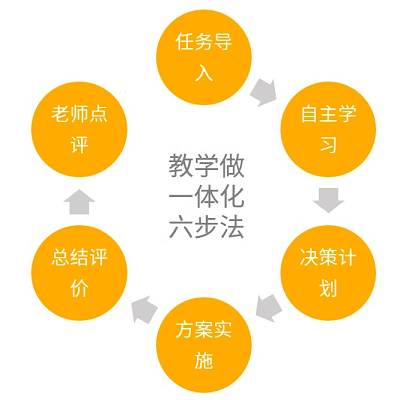 教育|經(jīng)管|商科|教學(xué)軟件 教育|經(jīng)管|商科|教學(xué)軟件